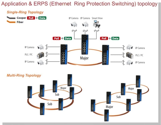 Ο βιομηχανικός διοικούμενος L2 διακόπτης 8 λιμένες 2 Gigabit Ethernet Χ Gigabit DIN-ράγα αυλακώσεων Χ SFP τοποθετεί IP40 με Vlan Qos LACP STP
