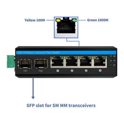 Unmanaged 24V 6 τραχύς διακόπτης βιομηχανικό πλήρες Gigabit Ethernet λιμένων που βασίζεται