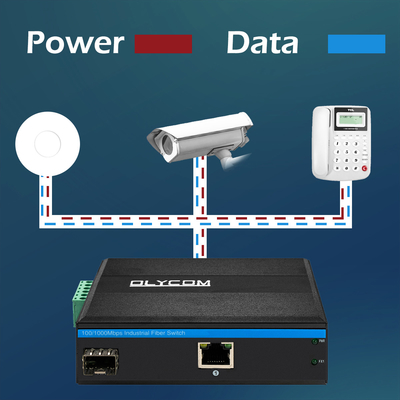 2 Port Industrial Network Switch Διπλή είσοδος ισχύος 10/100/1000M Fiber Switch Din Rail Mounting