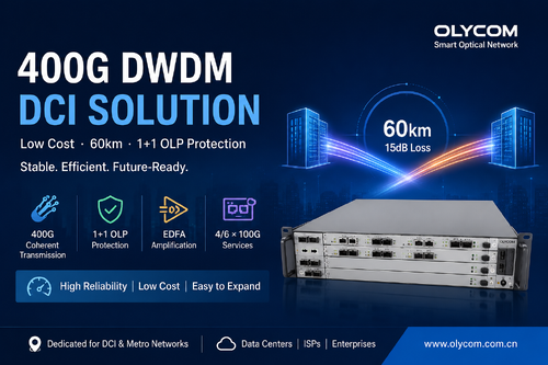 τελευταία εταιρεία περί 400G DWDM Solution for 60Km DCI with 1+1 OLP Protection