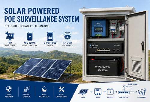 τελευταία εταιρεία περί Σύστημα CCTV Solar PoE εκτός δικτύου για ανάπτυξη απομακρυσμένης επιτήρησης