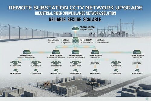τελευταία εταιρεία περί Remote Substation CCTV Upgrade Project: Industrial Fiber Surveillance Network