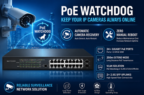 τελευταία εταιρεία περί Πώς το PoE Watchdog βελτίωσε την αξιοπιστία του δικτύου για ένα ινδικό πρόγραμμα παρακολούθησης