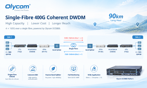 τελευταία εταιρεία περί Single-Fibre 400G Coherent DWDM Transmission for Long-Haul Network Deployment