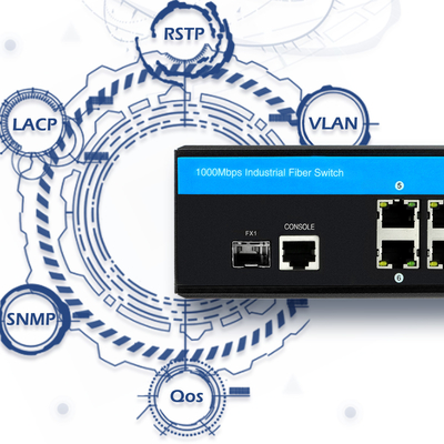 2.5G Σκληροποιημένο PoE Switch Διαχειρίσιμο Gigabit Ethernet Διπλή DC48V Έκδοση 15.4W 30W IP40