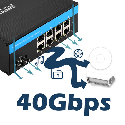 Βιομηχανικός έξυπνος διοικούμενος Ethernet διακόπτης σημείου εισόδου Gigabit με το 1$ο λιμένα