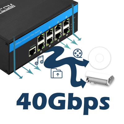 8 Gigabit Port Industrial Smart Managed Ethernet Switch SNMP CLI Διαχειριζόμενος DC12V