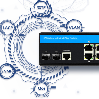 Βιομηχανική διοικούμενη Ethernet ίνα ανερχόμενων ζεύξεων Ethernet SFP διακοπτών IP40 DC24V Gigabit