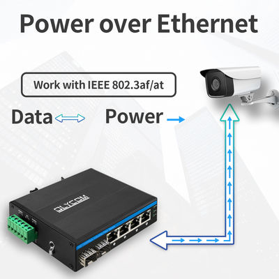 Διακόπτης Gigabit Ethernet ραγών DIN