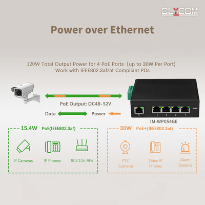 Πέντε θύρες Industrial Network Switch E-mark Ethernet Switch με προστασία από υπερβολική τάση 4 KV