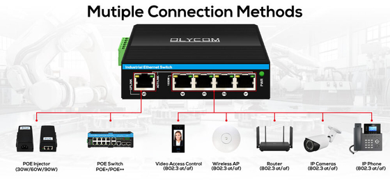 90w gigabit PoE επεκτατής 1 θύρα 802.3bt PoE++ σε 4 θύρα 802.3af/at Industrial power extender repeater