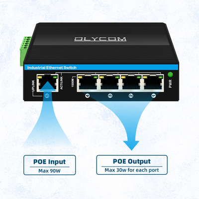 1000mbps 4 θύρες POE extender af/at/bt 30w/60w/90w 1 θύρα 802.3bt PoE++ σε 4 θύρα 802.3af/at ethernet extender εξωτερικό