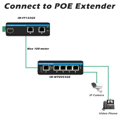 Μίνι μετατροπέας οπτικών ινών Industrial Ethernet Switch Poe Switch DC48V εισροή