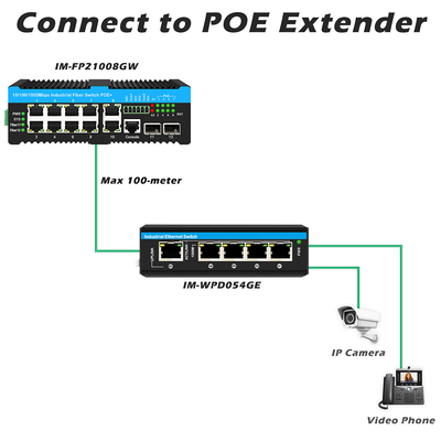 2.5G Βιομηχανικός διακόπτης Ethernet Din-rail Poe Διακόπτης Υποστήριξη 90w L2 Διαχειρίζεται