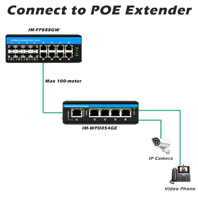 16 θύρες Poe Switch Gigabit Vitesse Διαχειριζόμενος βιομηχανικός διακόπτης Ethernet DC48V Διπλή τροφοδοσία