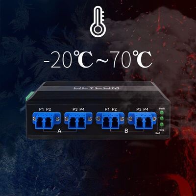 Εργοστασιακή τιμή Οπτικός διακόπτης παράκαμψης 2*2B Fiber Bypass Switch LC/SC SM/MM