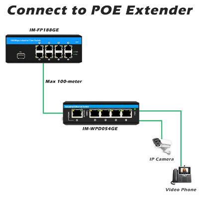 8 Θυρών Βιομηχανικό POE Switch με Προστασία Υπερτάσεως 6KV και Συνολικό Προϋπολογισμό 240W για Συστήματα CCTV