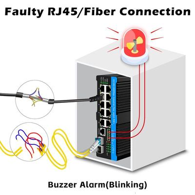 90w Βιομηχανικός διακόπτης Poe 2.5G Διακόπτης συναγερμού με οπτική ίνα για εξωτερικές κάμερες PTZ