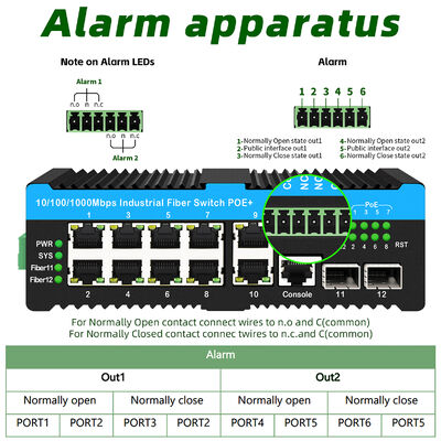 90w Βιομηχανικός διακόπτης Poe 2.5G Διακόπτης συναγερμού με οπτική ίνα για εξωτερικές κάμερες PTZ