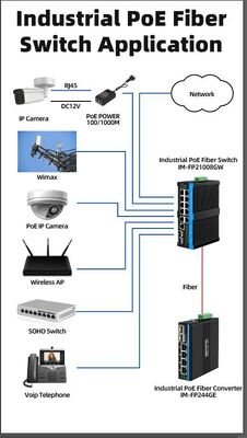 8 θύρες 2.5G Industrial Poe Switch 90w Δίκτυο POE++ Διαχειριζόμενος διακόπτης για κάμερες PTZ