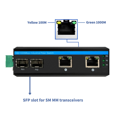 Μη διαχειριζόμενη 4 πύλες Gigabit Ethernet Switch Σκληροποιημένη θήκη SFP Slots IP40 DC24V